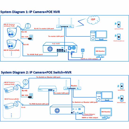 5MP Sony Imx couleur jour nuit Onvif P2p Poe réseau extérieur caméra IP de sécurité CCTV
